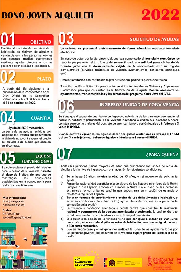 El termini per a demanar les ajudes del Bono Alquiler Joven comença demà